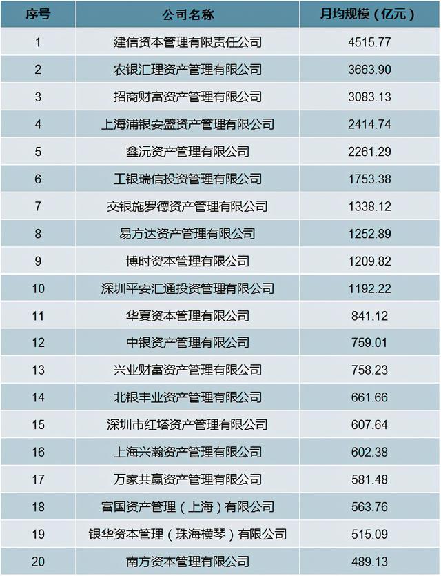2020年中國基金管理公司私募資產(chǎn)管理產(chǎn)品數(shù)量及規(guī)模分析