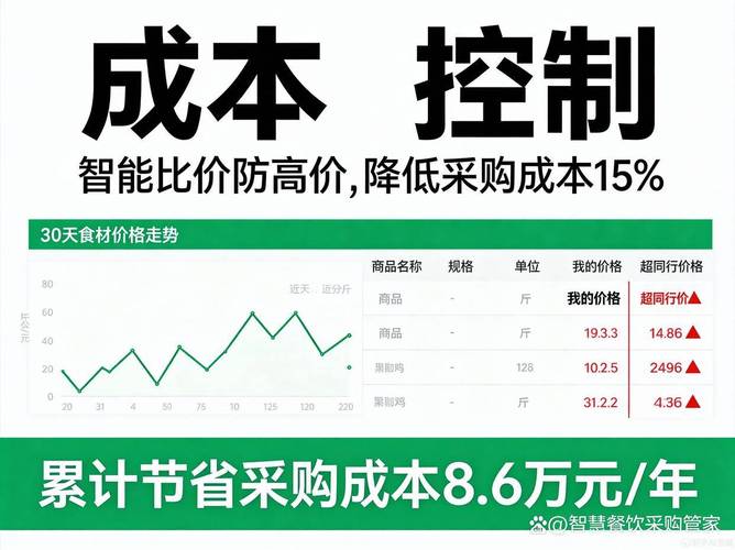 餐飲行業如何有效控制食材損耗和運營成本?這3大核心環節必須管住
